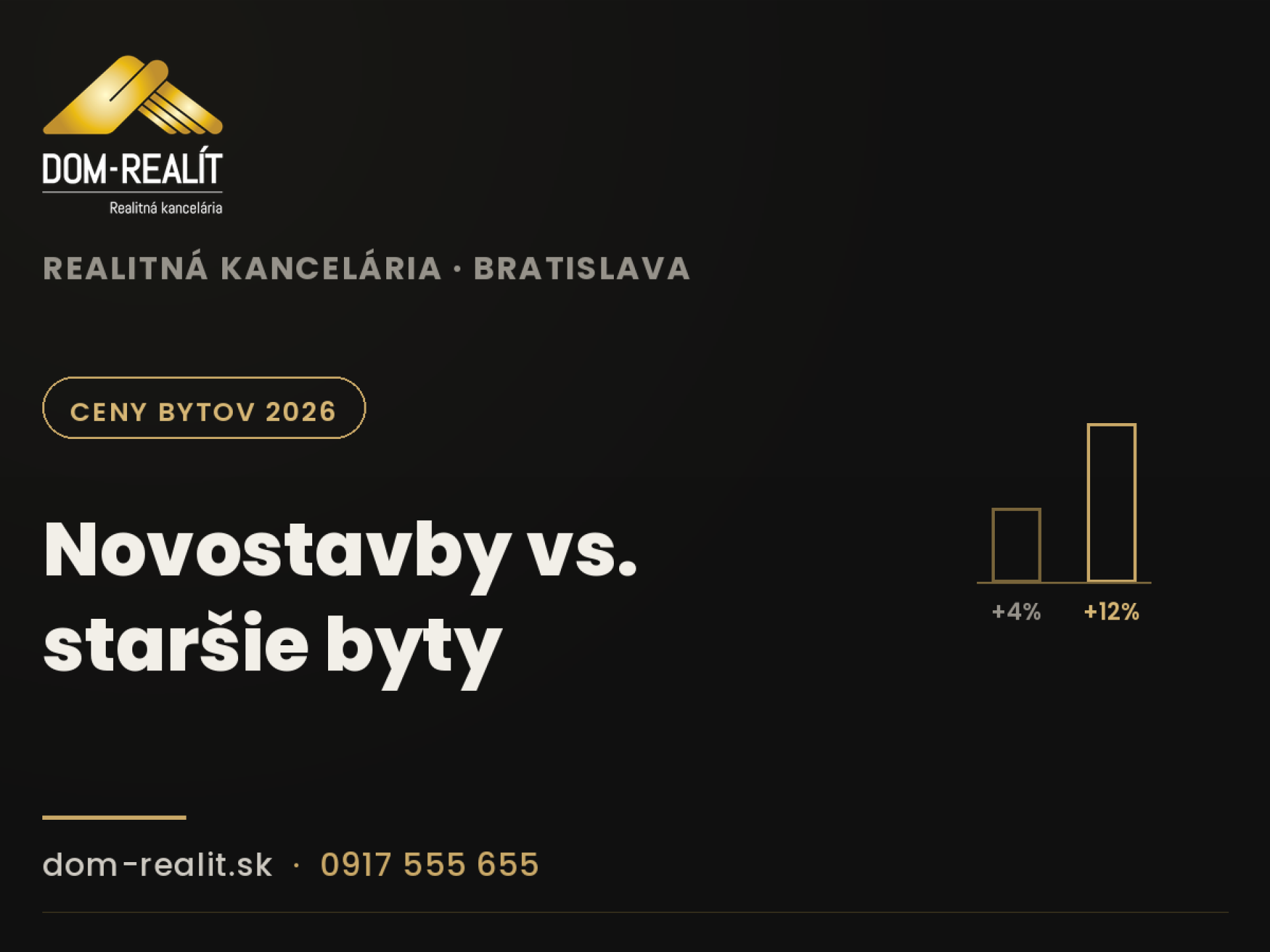 Ceny bytov 2026: novostavby vs. staršie byty